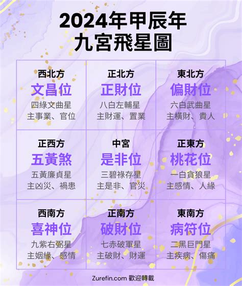 蘇民峰九宮飛星2024|蘇民峰師傅2024年龍年風水佈局教學 點樣化解五黃二。